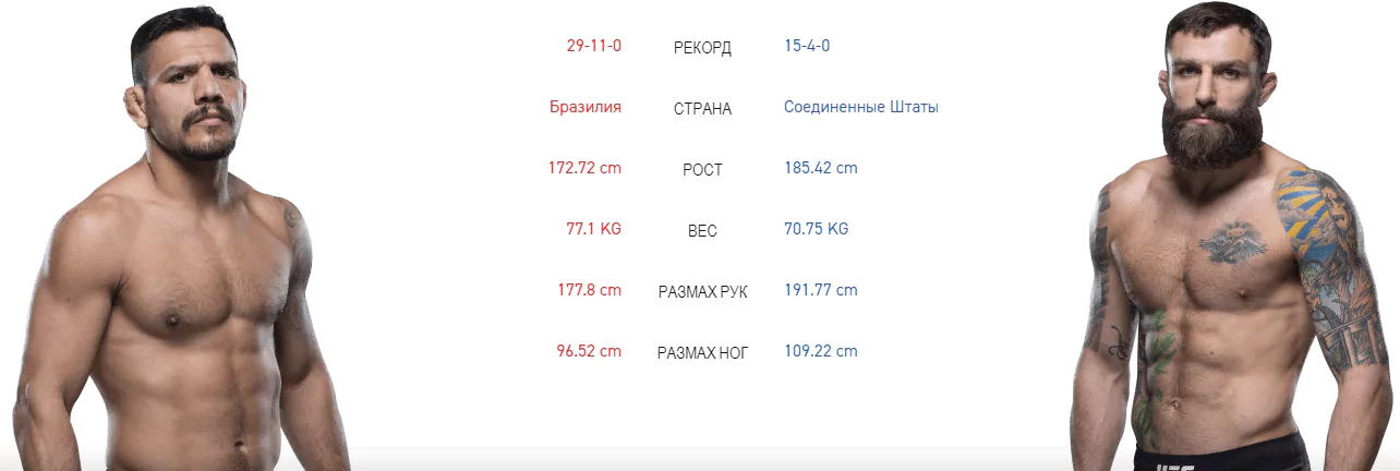 Дайджест UFC Fight Night 166