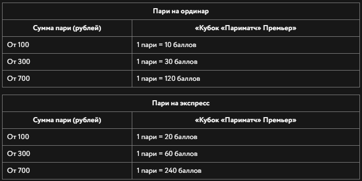 Акция от БК Париматч – 1 000 000 за ставки на Кубок Париматч Премьер