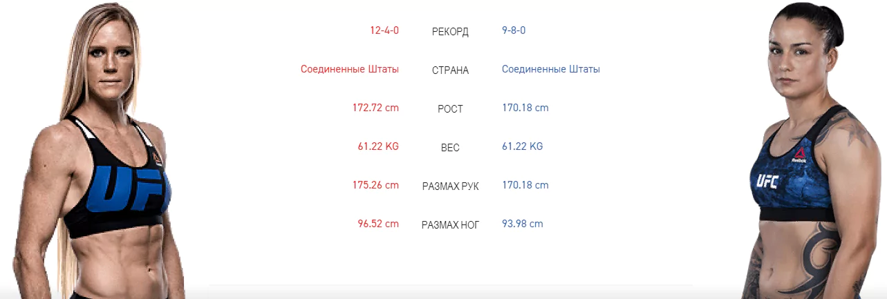 Дайджест UFC 246