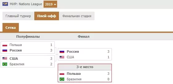 Как делать ставки на матчи сборных в волейболе?