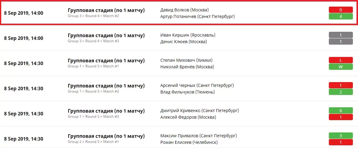 Влияние формата киберспортивного матча на ставки в FIFA