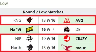 Влияние формата матча на результат в CS: GO