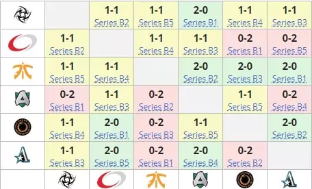 Влияние формата матча на ставки в Dota 2