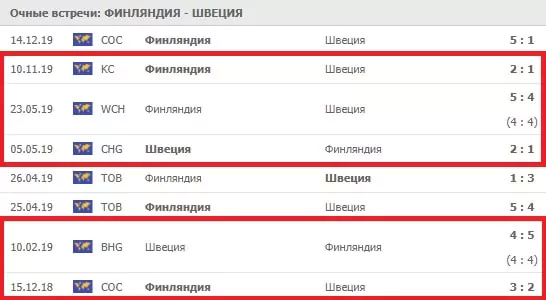 Особенности ставок на Еврохоккейтур