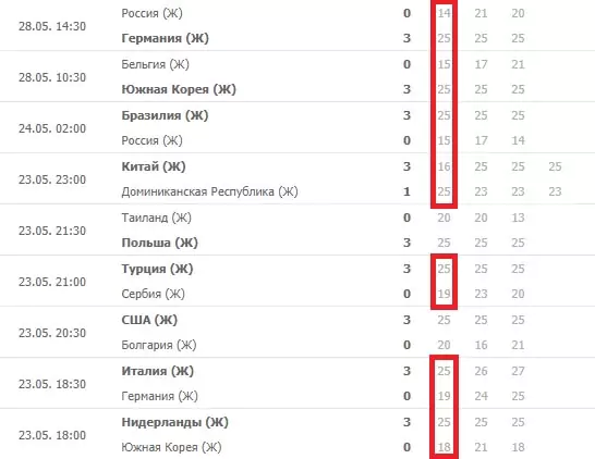 Как делать ставки на матчи сборных в волейболе?