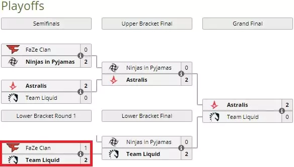 Влияние формата матча на результат в CS: GO