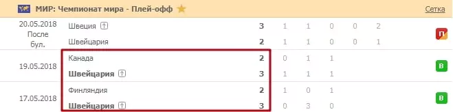 Ставки на Чемпионат Мира по хоккею