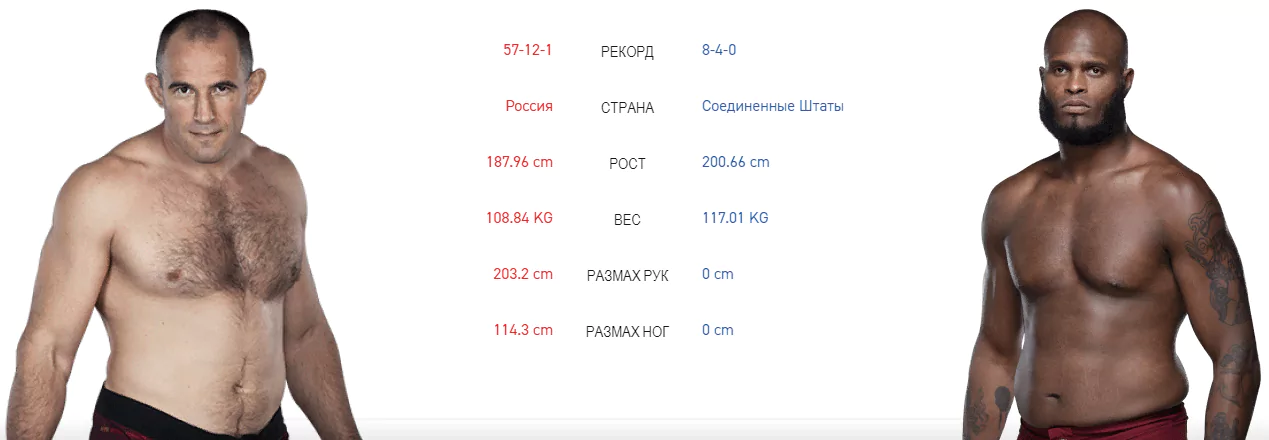 Дайджест UFC 246