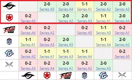 Влияние формата матча на ставки в Dota 2