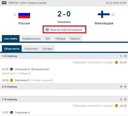 Особенности ставок на Еврохоккейтур