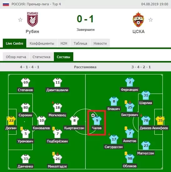 Ставки на голы игроков в футболе