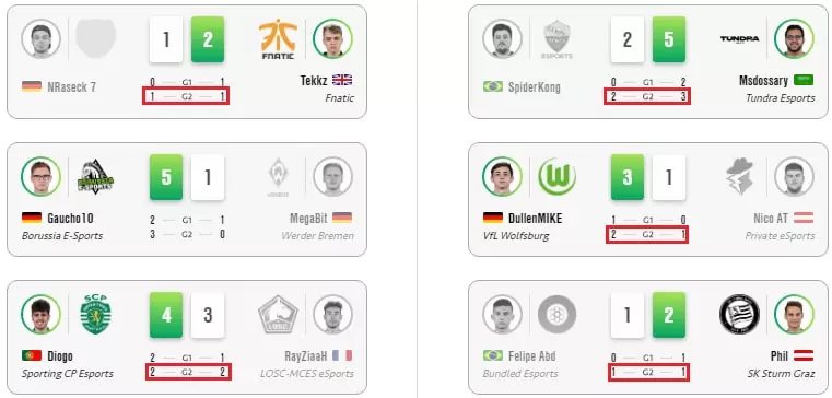 Влияние формата киберспортивного матча на ставки в FIFA