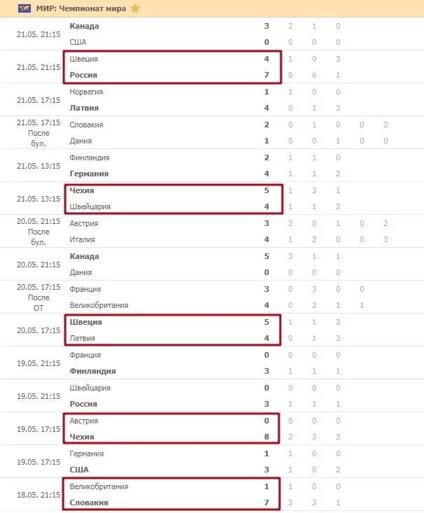 Ставки на Чемпионат Мира по хоккею