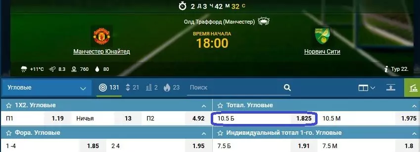 Прогнозы матчей 22-го тура АПЛ