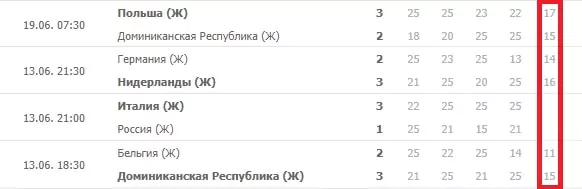 Как делать ставки на матчи сборных в волейболе?