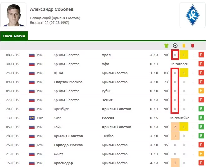 Ставки на голы игроков в футболе