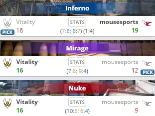 Влияние формата матча на результат в CS: GO