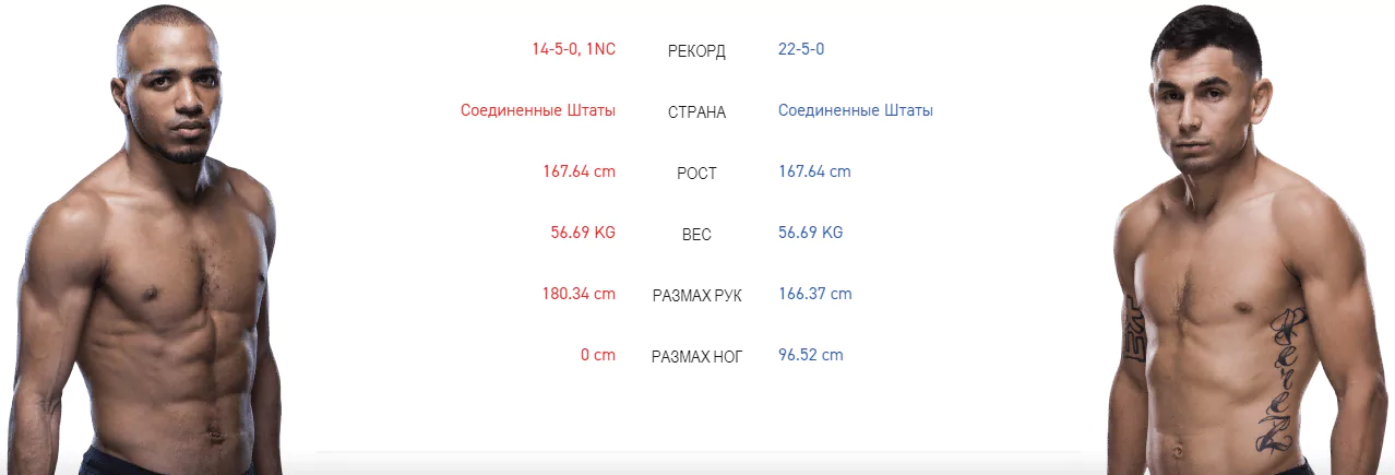 Дайджест UFC Fight Night 166