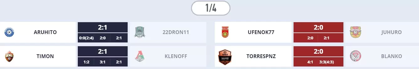 Влияние формата киберспортивного матча на ставки в FIFA