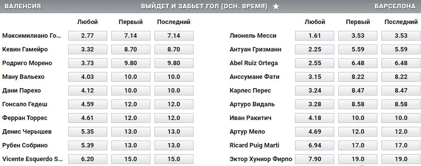 Ставки на голы игроков в футболе