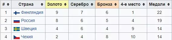 Особенности ставок на Еврохоккейтур