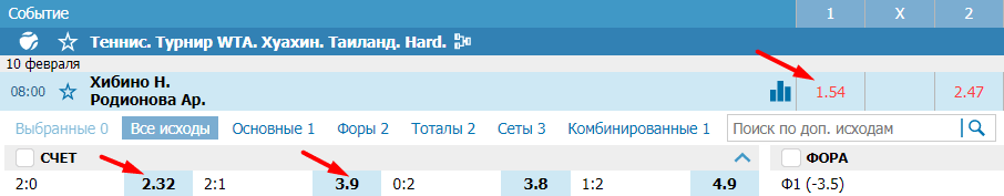 Составные коэффициенты в ставках