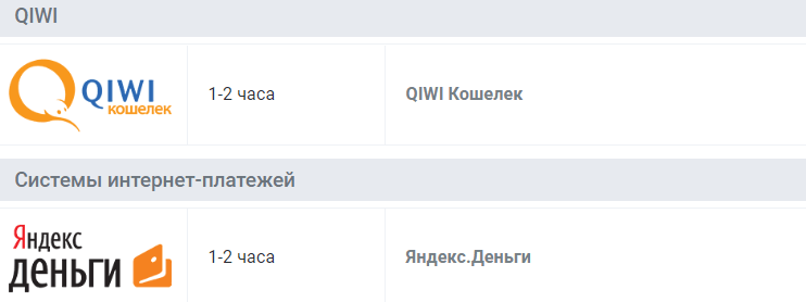 БК Леон вывод на электронный кошелек