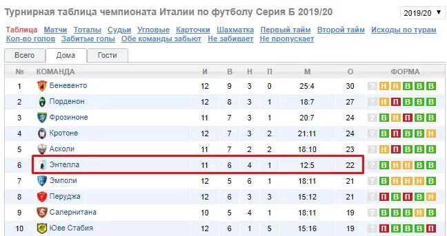 Как обыграть БК 1хСтавка?
