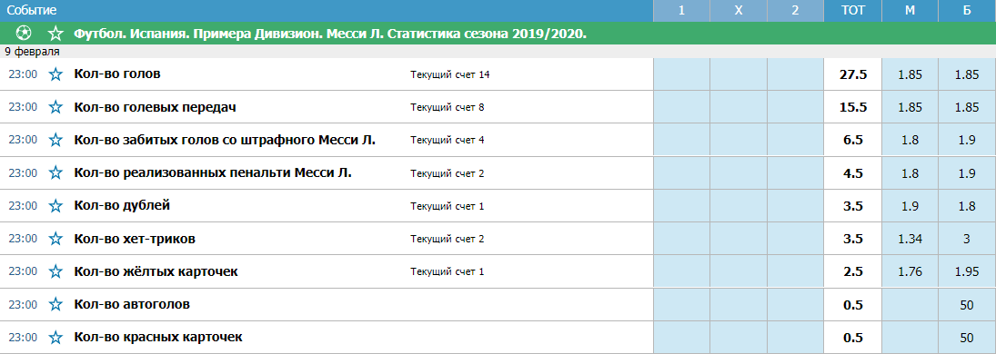 Дайджест новостей букмекеров от 9-го февраля