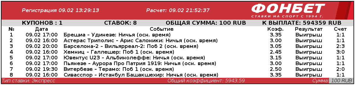 Дайджест новостей букмекерства от 16-го февраля