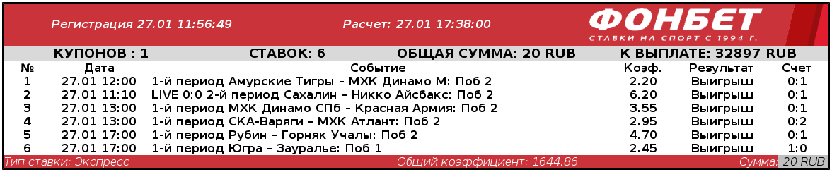 Дайджест новостей букмекерских контор от 2-го февраля