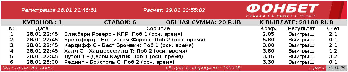 Дайджест новостей букмекерских контор от 2-го февраля