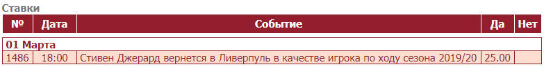 Дайджест новостей букмекеров от 9-го февраля