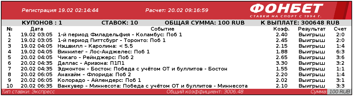 Дайджест новостей букмекеров от 23-го февраля