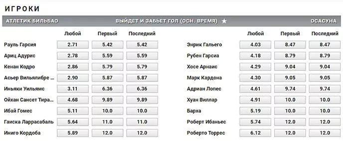 Как обыграть БК Winline?