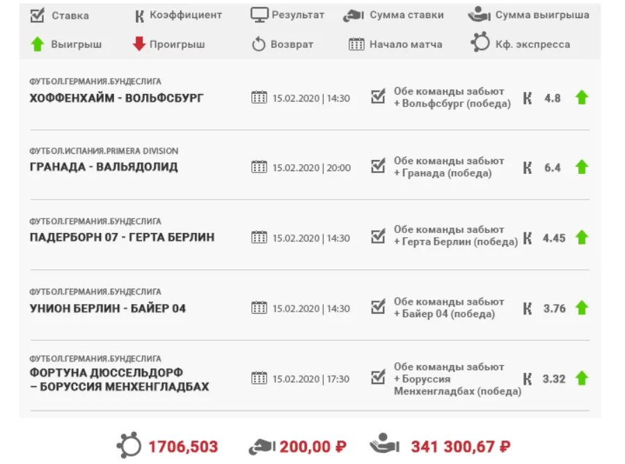 Дайджест новостей букмекеров от 23-го февраля