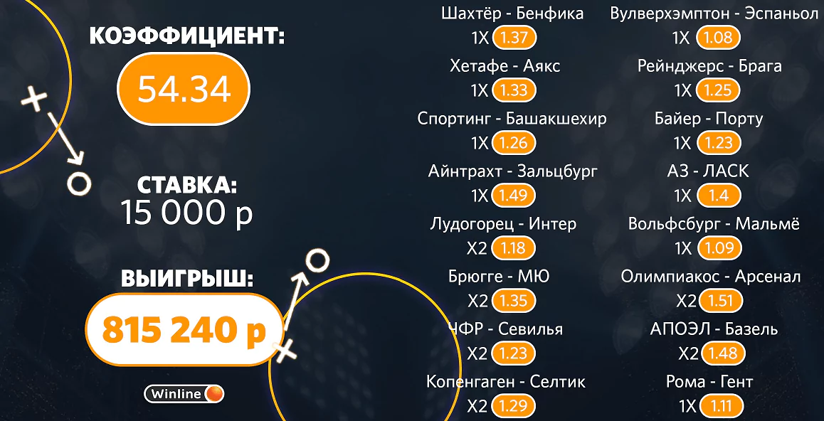 Дайджест новостей букмекеров от 23-го февраля