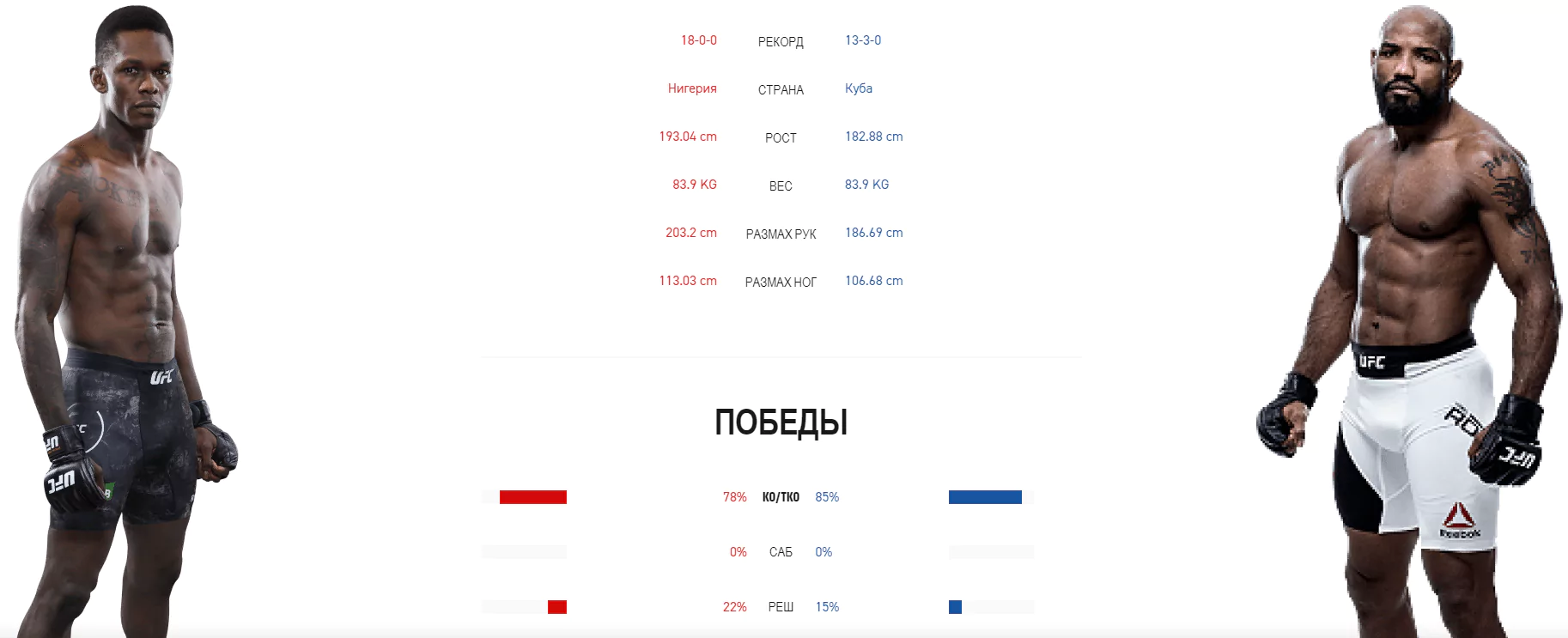 Дайджест UFC 248