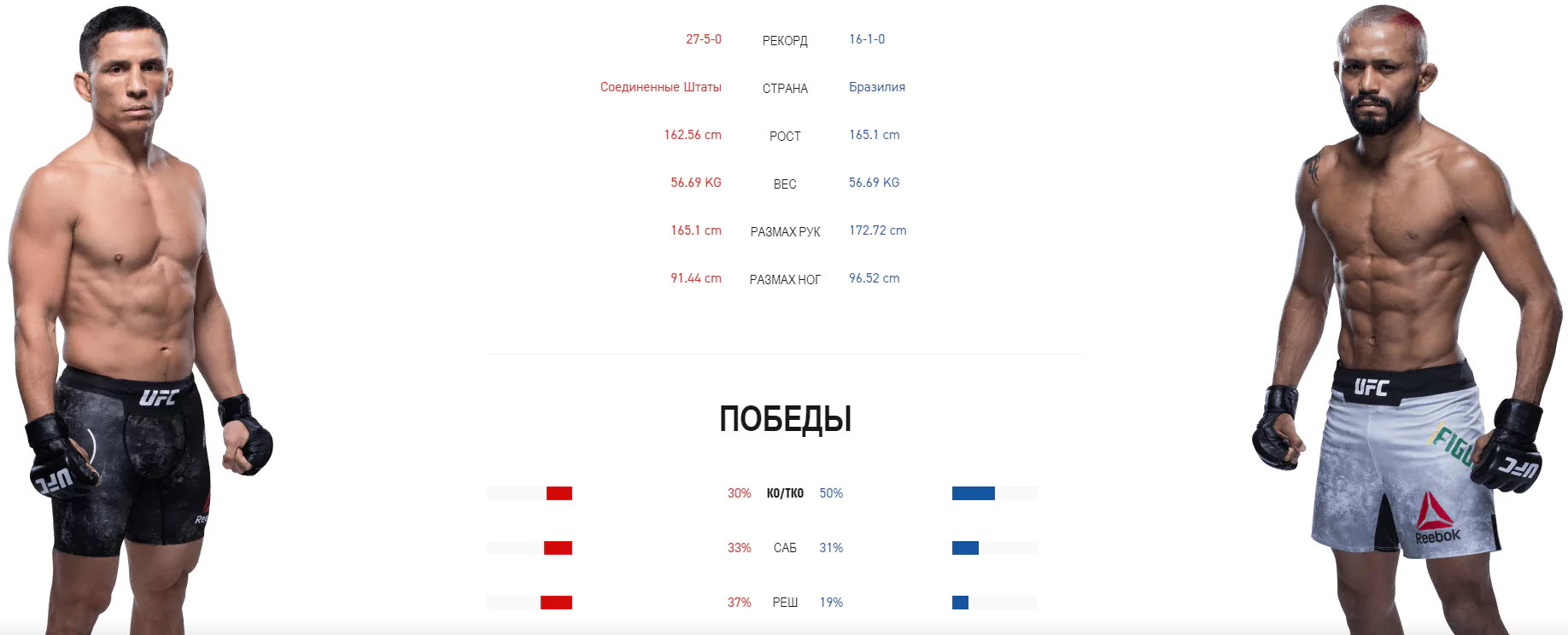 Дайджест UFC Fight Night 169