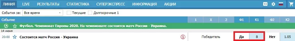 Ставки на сборную России на ЕВРО 2020