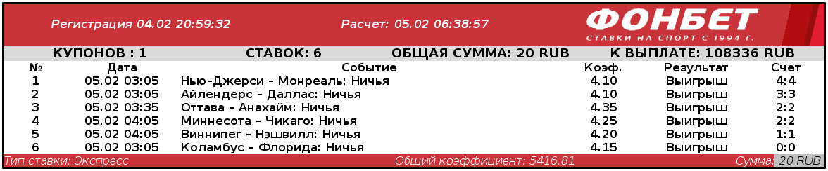 Дайджест новостей букмекеров от 9-го февраля