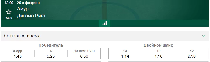 Амур – Динамо Рига. Прогноз матча КХЛ