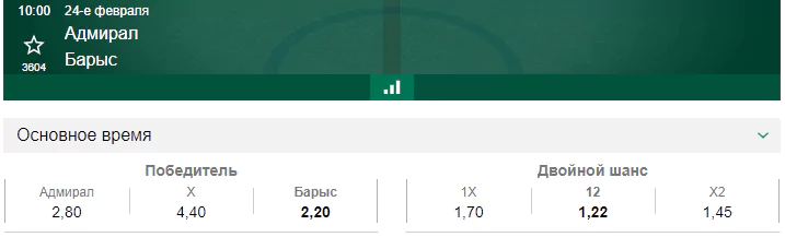 Адмирал – Барыс. Прогноз матча КХЛ