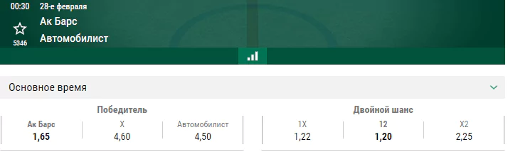 Ак Барс – Автомобилист. Прогноз матча КХЛ