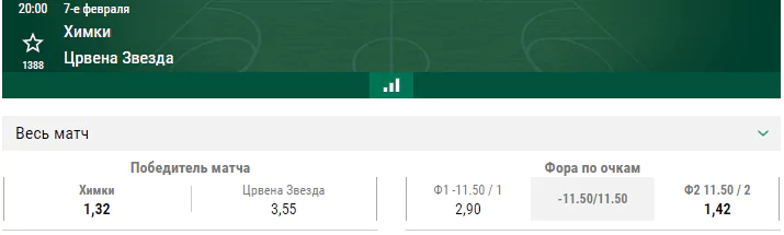 Химки – Црвена Звезда. Битва за плей-офф Евролиги