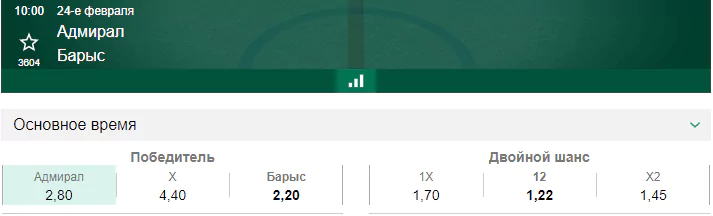 Адмирал – Барыс. Прогноз матча КХЛ
