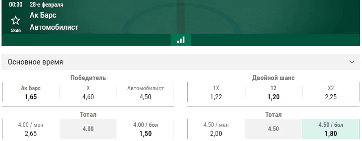 Ак Барс – Автомобилист. Прогноз матча КХЛ