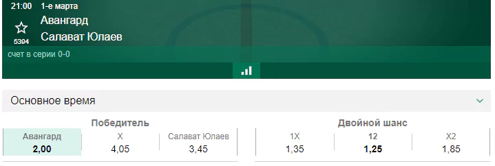 Авангард – Салават Юлаев. Прогноз матча первого раунда плей-офф
