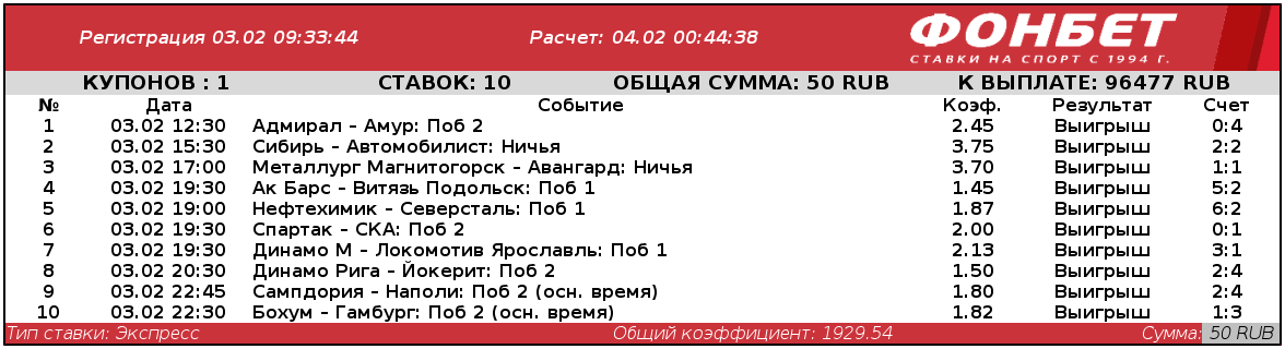 Дайджест новостей букмекеров от 9-го февраля