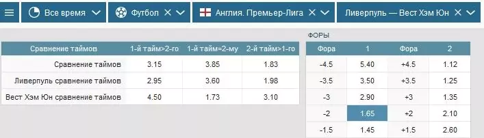 Прогнозы на все матчи 27-го тура английской Премьер-Лиги